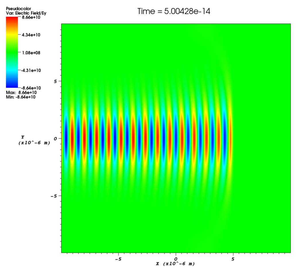 Gaussian laser profile inEPOCH2D