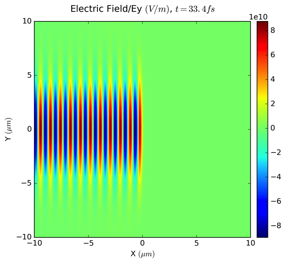 2D laser plot withMatplotlib