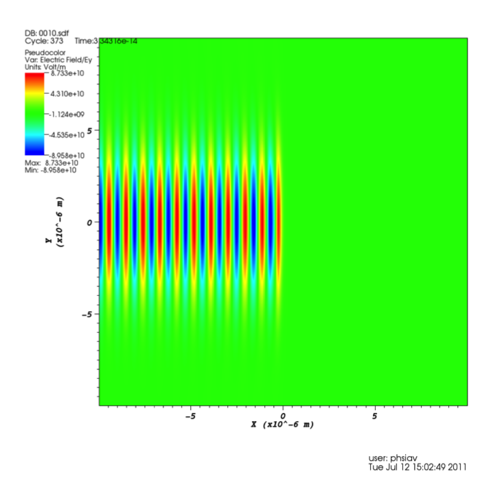 2D laser plot withVisIt