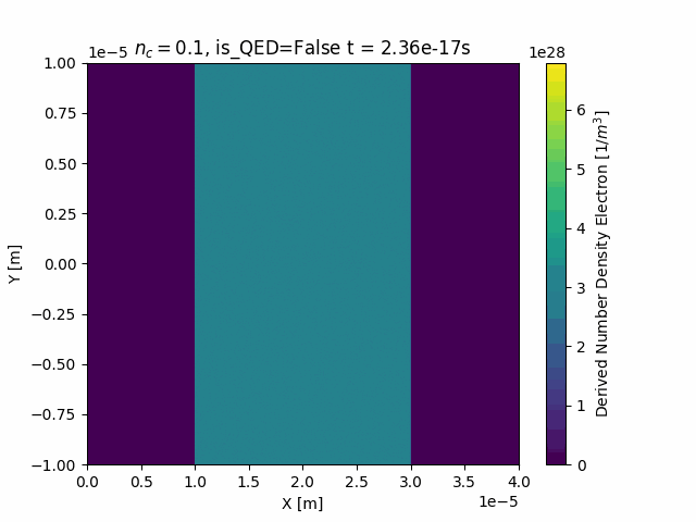 Derived Number Density Electron Animation