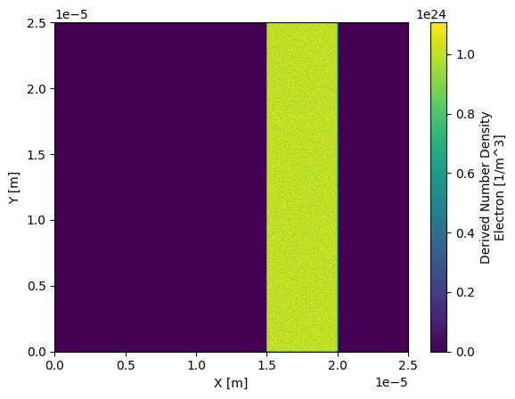 Derived Number Density Electron Plot