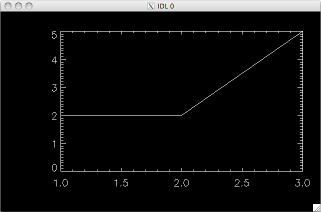A simple IDL plot