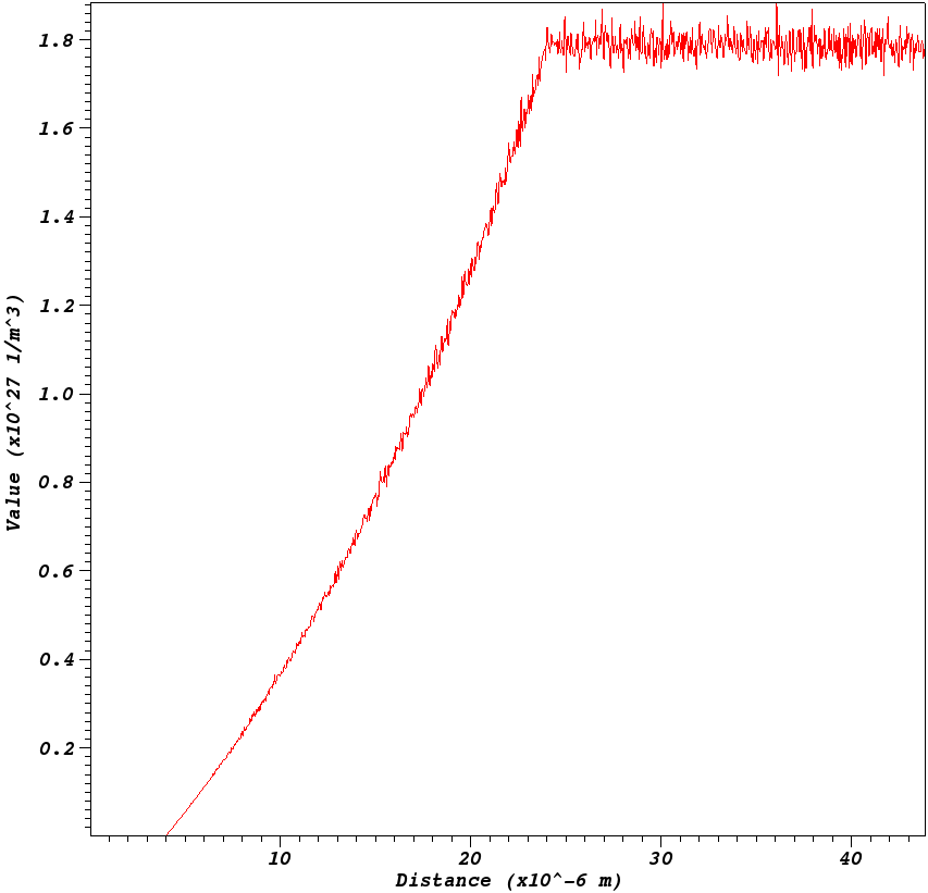 VisIt curve plot example