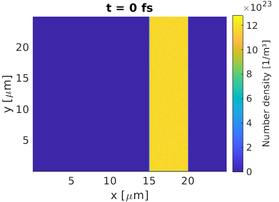 Uniform density