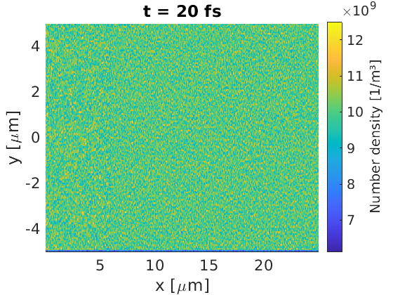 Flowing plasma number density