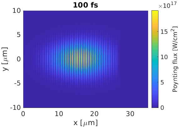 Uniform laser