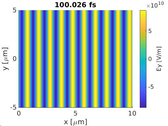 Ey field in basic example