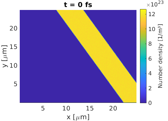 Uniform density