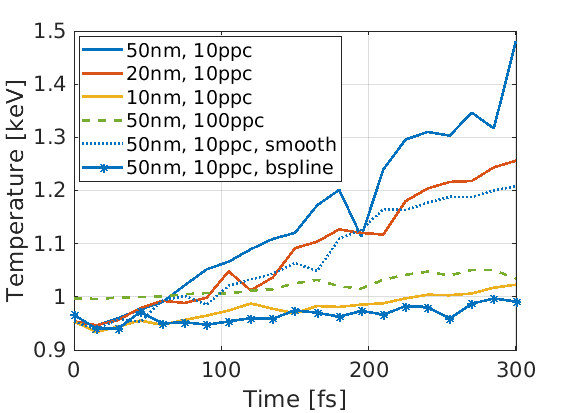 Uniform density