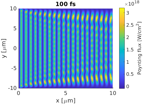 Uniform laser